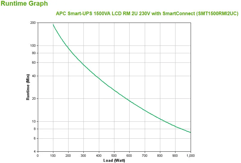 Apc Smart-Ups 1500Va Lcd Rm 2U