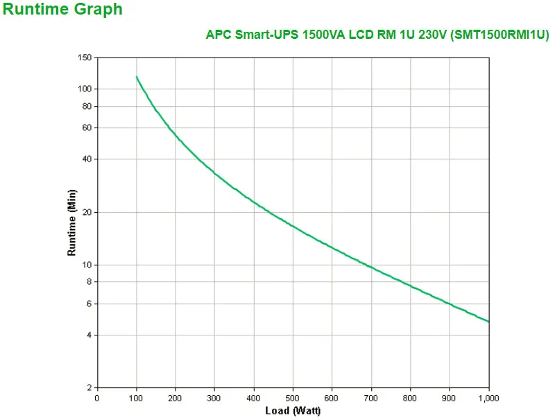 Apc Smart-Ups 1500Va