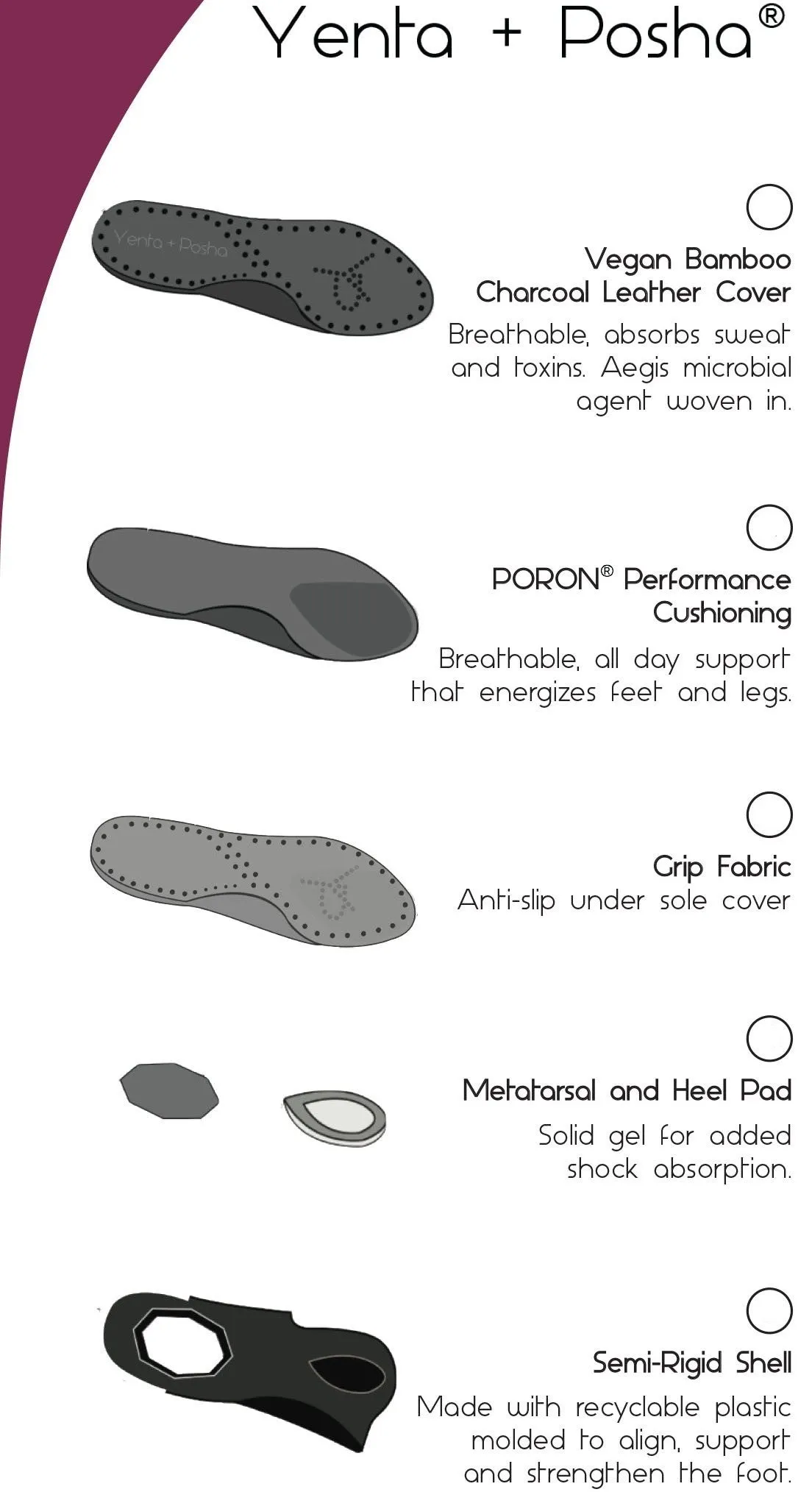 PORON® Performance Series Insoles