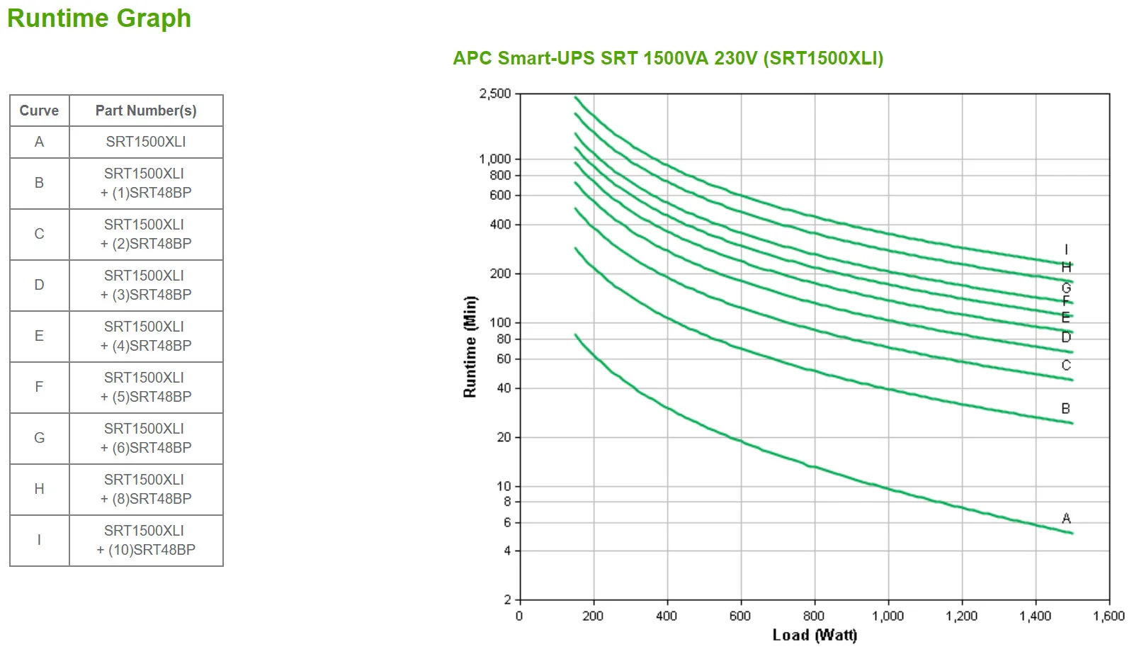 Smart-Ups Srt 1500Va 230V